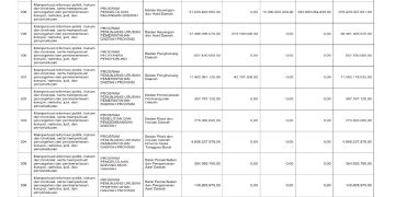 Sosialisasi APBD Provinsi NTB Tahun 2026