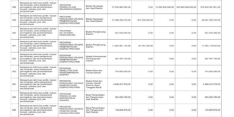 Sosialisasi APBD Provinsi NTB Tahun 2026