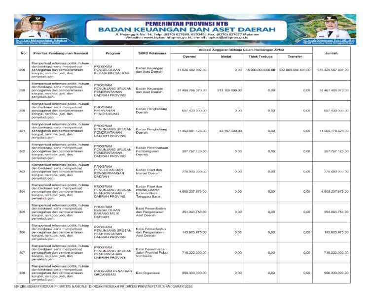 Sosialisasi APBD Provinsi NTB Tahun 2026