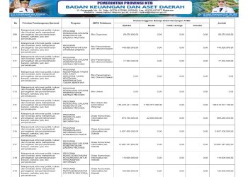 Sosialisasi APBD Provinsi NTB Tahun 2026