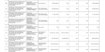 Sosialisasi APBD Provinsi NTB Tahun 2026