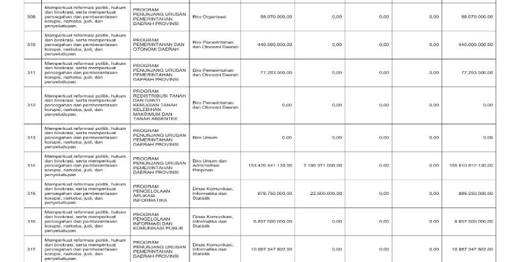 Sosialisasi APBD Provinsi NTB Tahun 2026