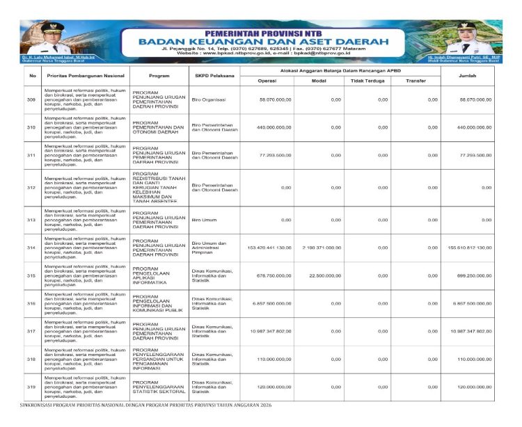Sosialisasi APBD Provinsi NTB Tahun 2026