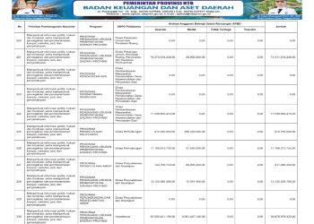 Sosialisasi APBD Provinsi NTB Tahun 2026