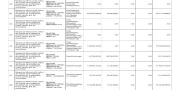 Sosialisasi APBD Provinsi NTB Tahun 2026