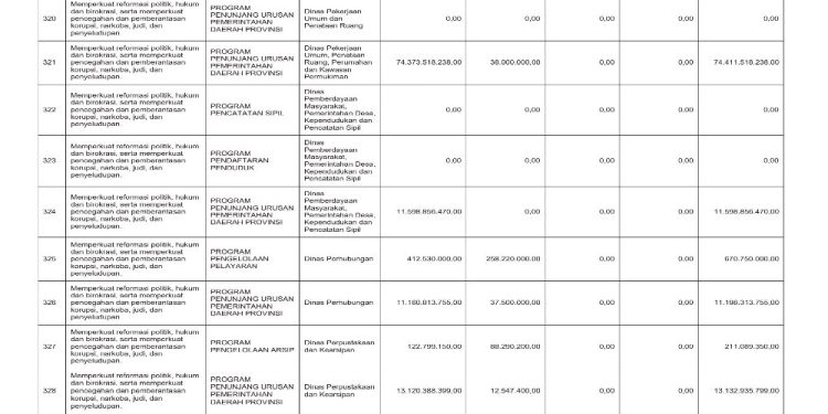 Sosialisasi APBD Provinsi NTB Tahun 2026