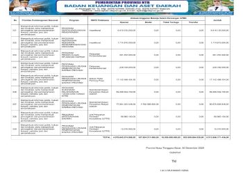 Sosialisasi APBD Provinsi NTB Tahun 2026