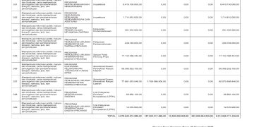 Sosialisasi APBD Provinsi NTB Tahun 2026