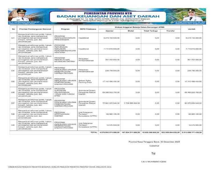 Sosialisasi APBD Provinsi NTB Tahun 2026